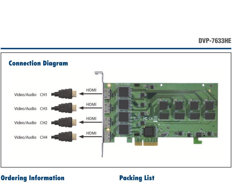 研华DVP-7633HE 4ch HDMI Full HD H.264 PCIe Video Capture Card With SDK