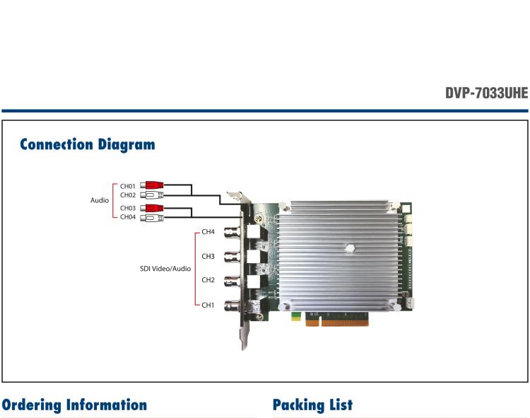 研华DVP-7033UHE 4ch 12G-SDI PCIe SW Video Card