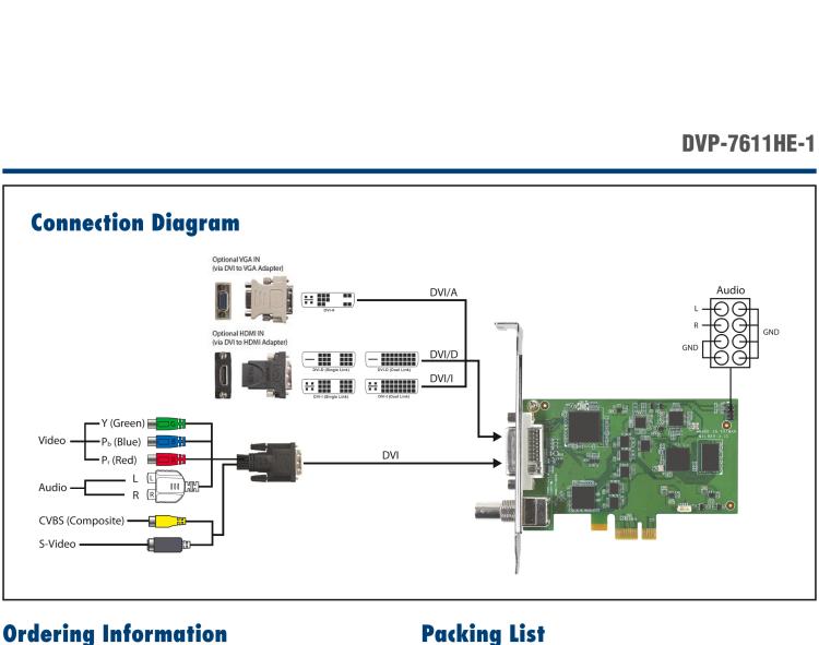 研华DVP-7611HE-1 DVP-7611HE-1 is a PCIe-bus, hardware compression video capture card with 1 channel of SDI/HDMI/DVI-D/DVI-A/YPbPr/S-Video/Composite and 1 audio input.