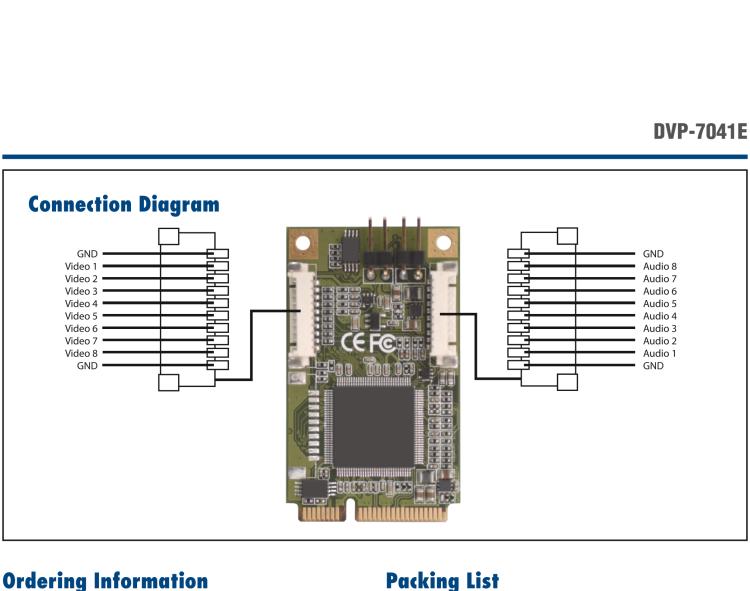 研华DVP-7041E 8-ch H.264/MPEG4 MiniPCIe Video Capture Card with SDK