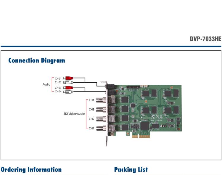研华DVP-7033HE 4-ch Full HD H.264/MPEG4 PCIe Video Capture Card with SDK