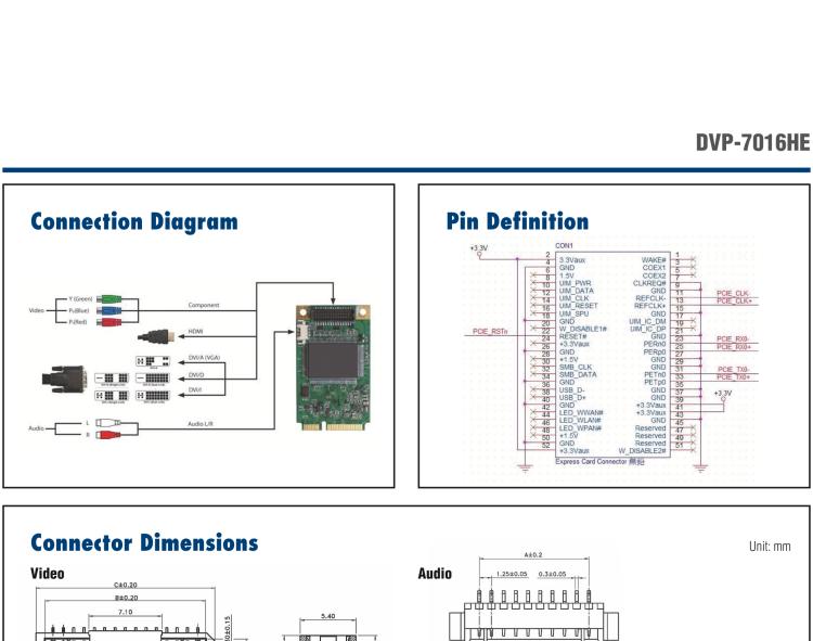 研华DVP-7016HE 1-ch Full HD H.264 MiniPCIe Video Capture Card with SDK