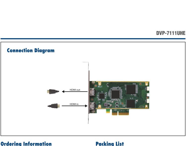 研华DVP-7111UHE 1-ch 4K HDMI 2.0 PCIe Video Capture Card with SDK