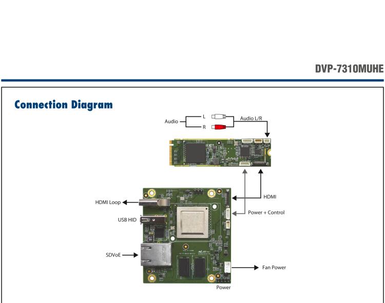研华DVP-7310MUHE 1-ch 4K60 SDVoE M.2 Video Decoder