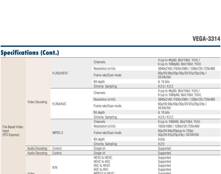 研华VEGA-3314 4通道4K HEVC/AVC/MPEG2广播视频编解码转码卡