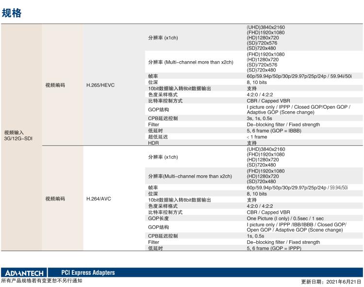 研华VEGA-3311 4K HEVC /H.264广播级实时视频编转码卡