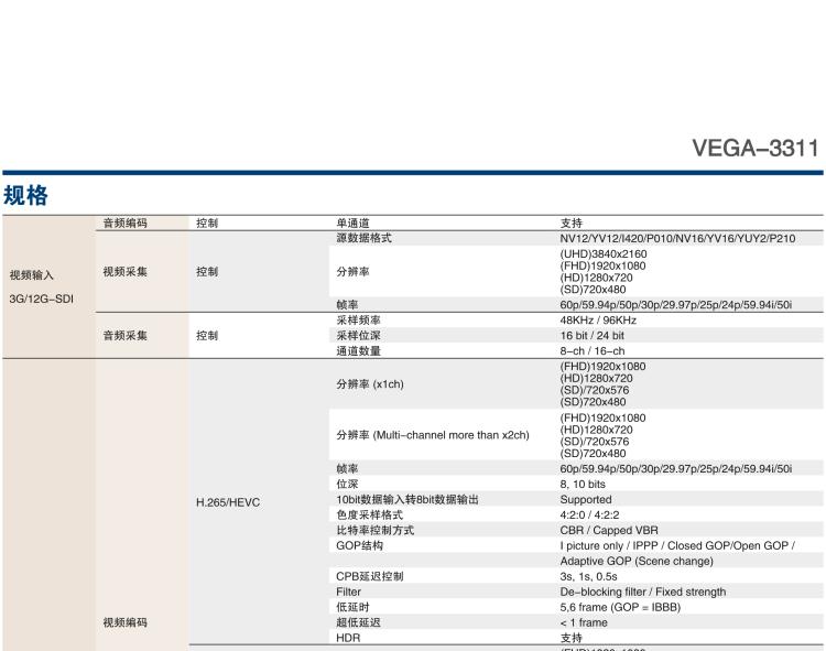 研华VEGA-3311 4K HEVC /H.264广播级实时视频编转码卡