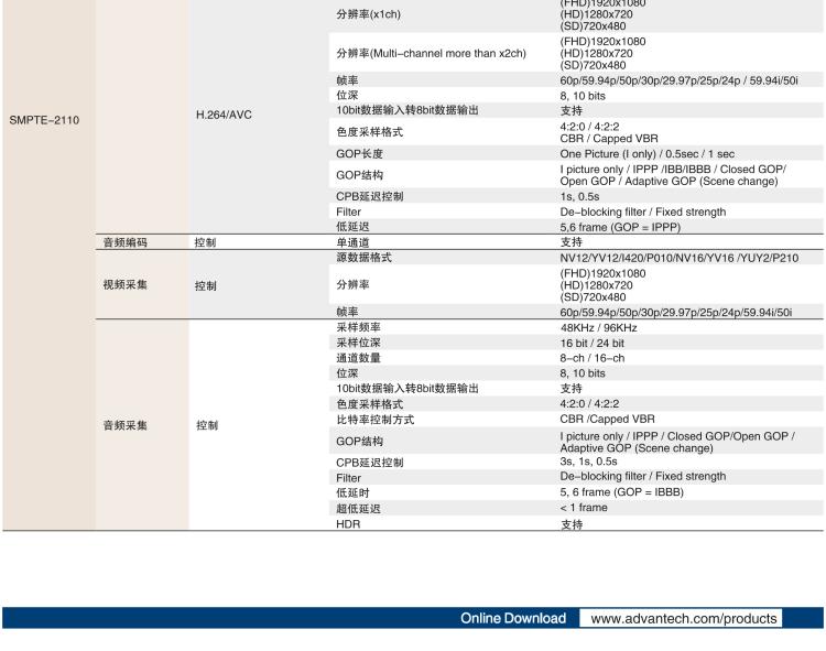 研华VEGA-3311 4K HEVC /H.264广播级实时视频编转码卡