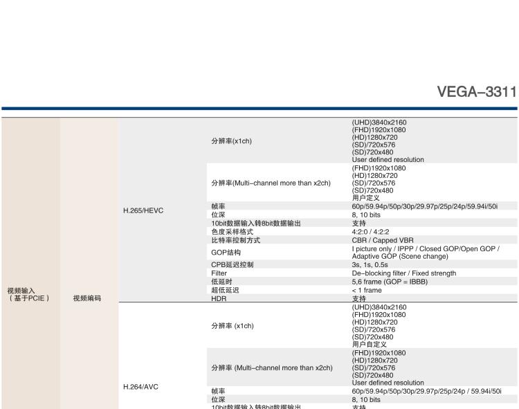 研华VEGA-3311 4K HEVC /H.264广播级实时视频编转码卡