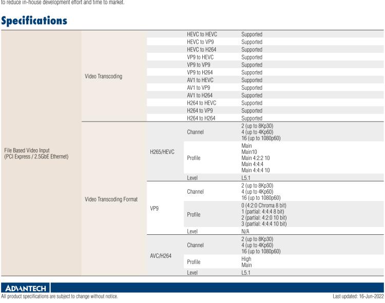 研华VEGA-3500 Intel® 11th Gen CPU-based UHD Video Accelerator Card