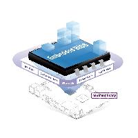 研华BIOS Fast Boot, Multi-layered Security and Customization Services